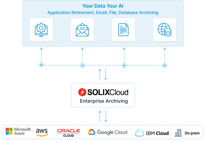 Solix Test Data Management